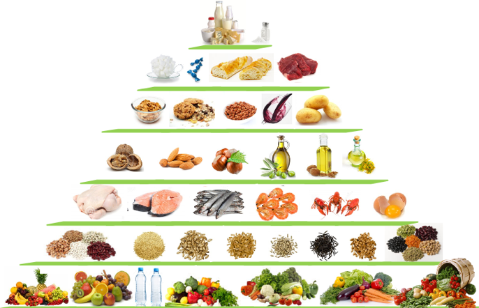 Pyramide alimentaire pour une alimentation équilibrée