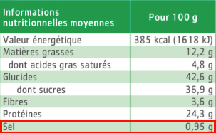 Informations nutritionnelles teneur en sel