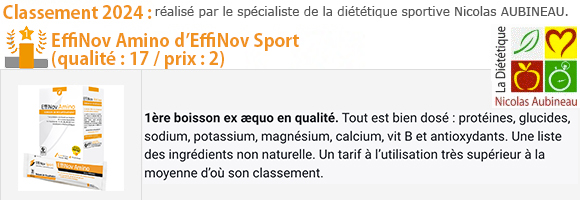 Comparatif boisson de récup' 2024