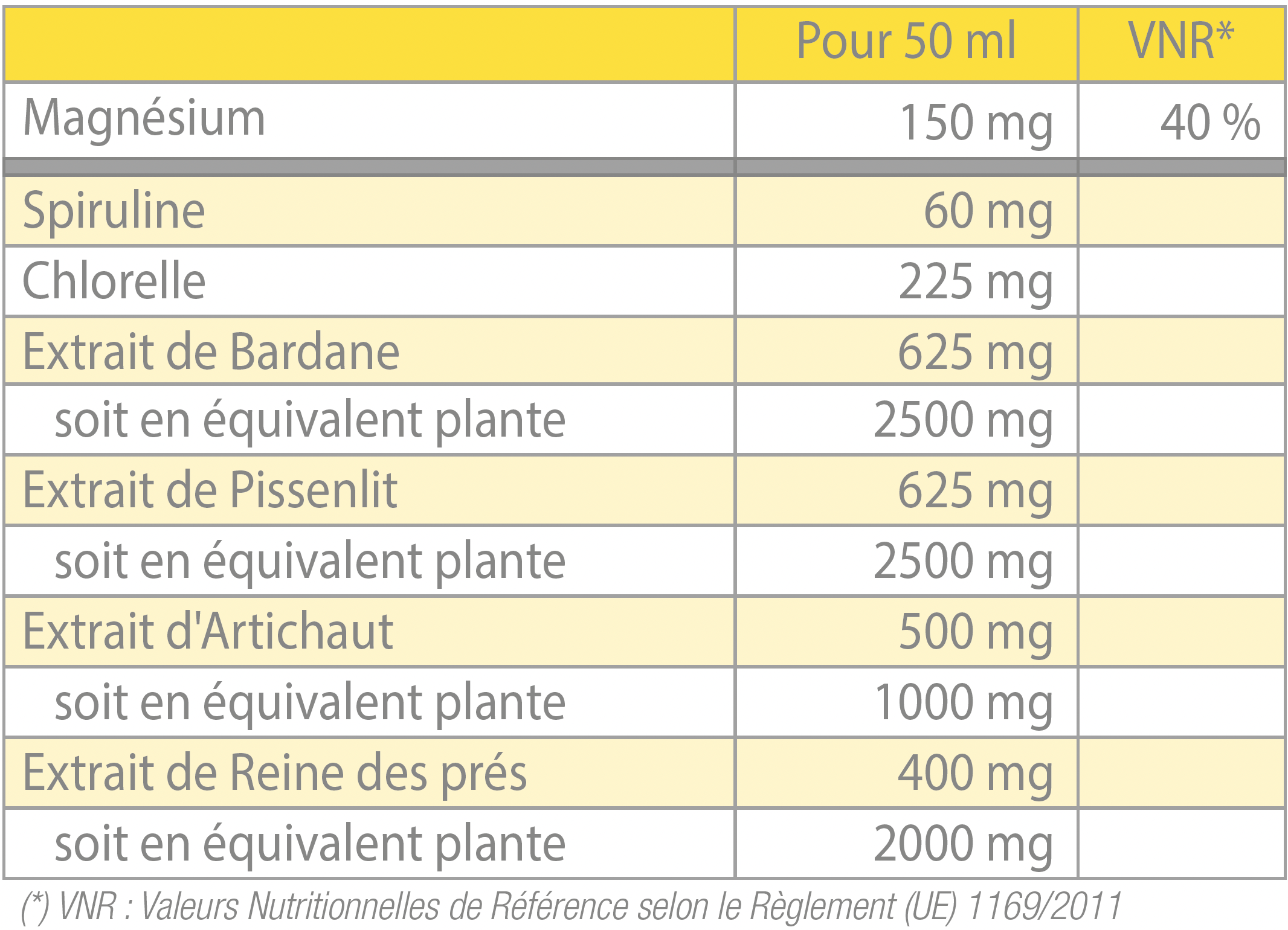 tableau nutritionnel detoxinae
