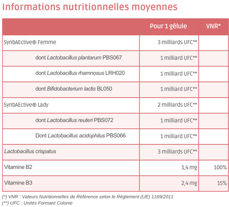 Tableau nutritionnel Gynae Flore - 30 gélules