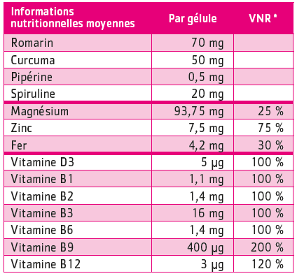 tableau nutritionnel Materninov1