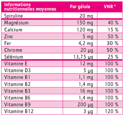 tableau nutritionnel Materninov2