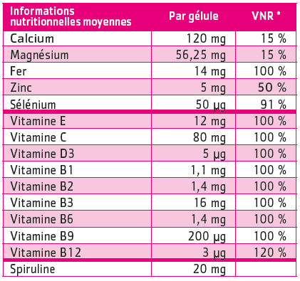 tableau nutritionnel Materninov4