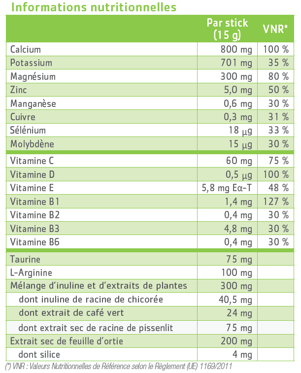 tableau nutritionnel Mineralinov