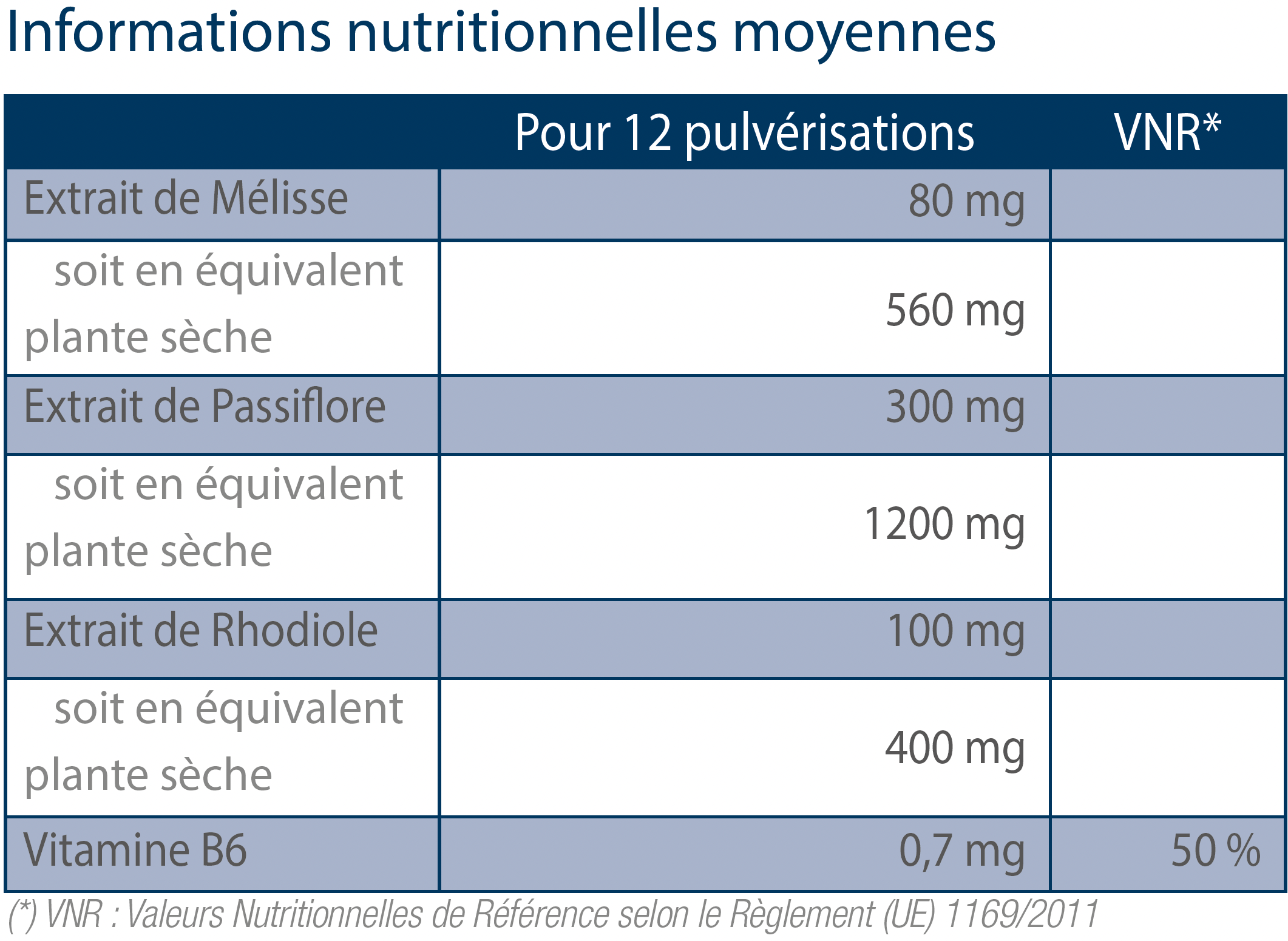 tableau nutritionnel Zenae