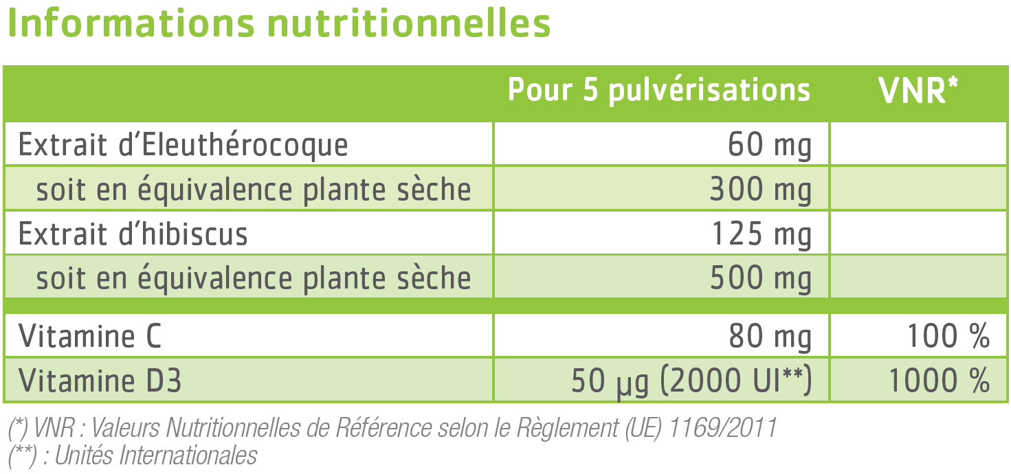 tableau nutritionnel Imunae