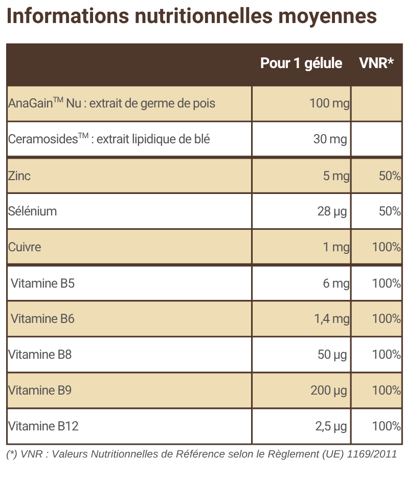 Tableau nutritionnel Capilinov