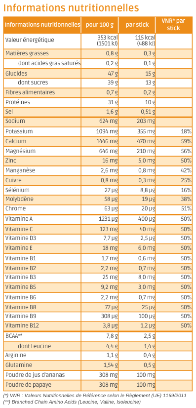 tableau nutritionnel EffiNov Amino