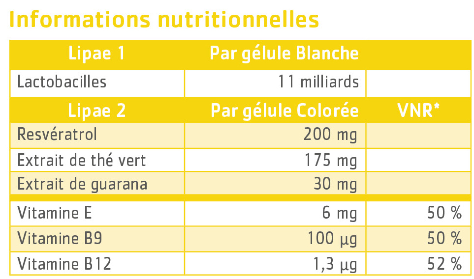 tableau nutritionnel Lipae Duo