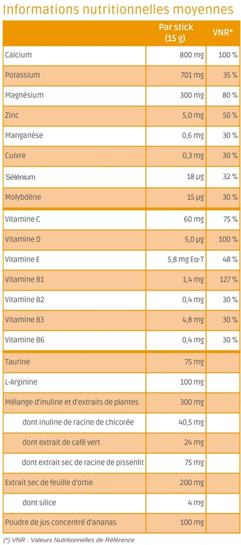 Tableau nutritionnel Minéralinov