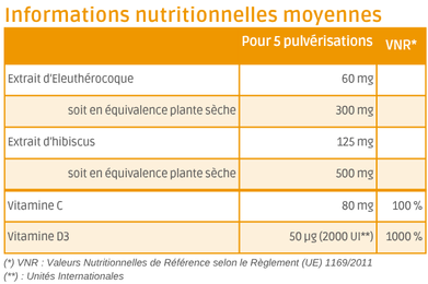 tableau nutritionnel Stimunae