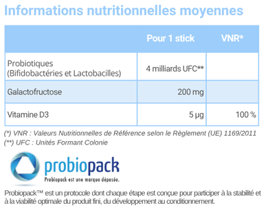tableau nutritionnel ty flori