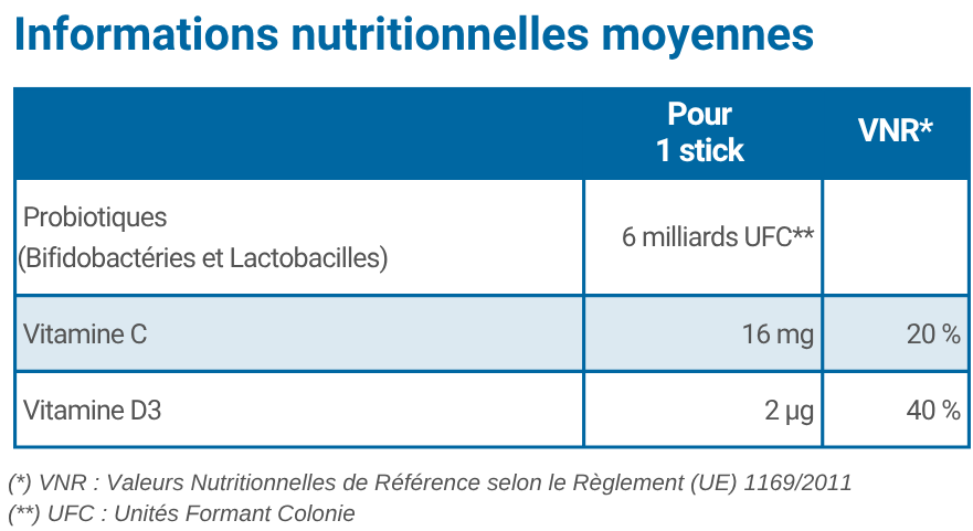 tableau nutritionnel omega3 tableau nutritionnel Bucalinov