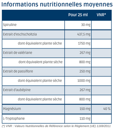 Tableau Nutritionnel Calminov 250 ml