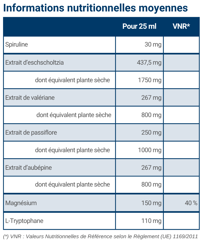 Tableau Nutritionnel Calminov 250 ml