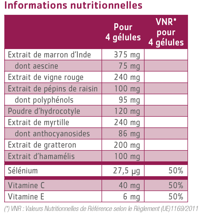 tableau nutritionnel Circulinov