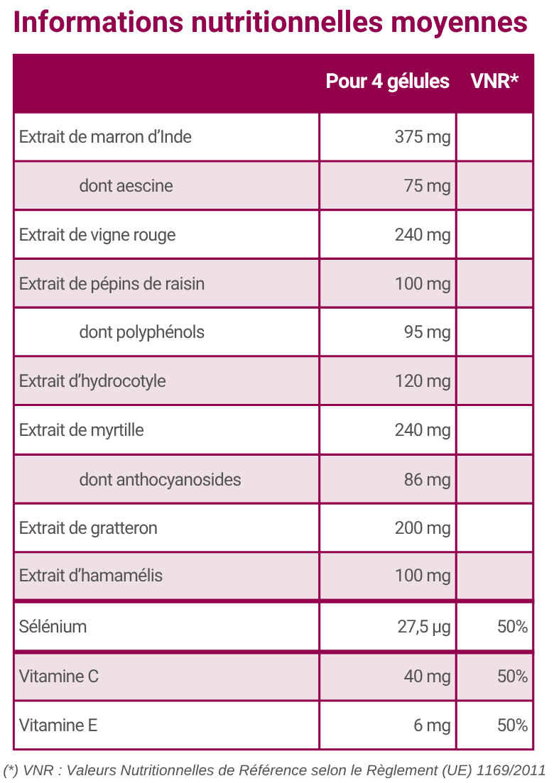tableau nutritionnel Cartilinov tableau nutritionnel Circulinov