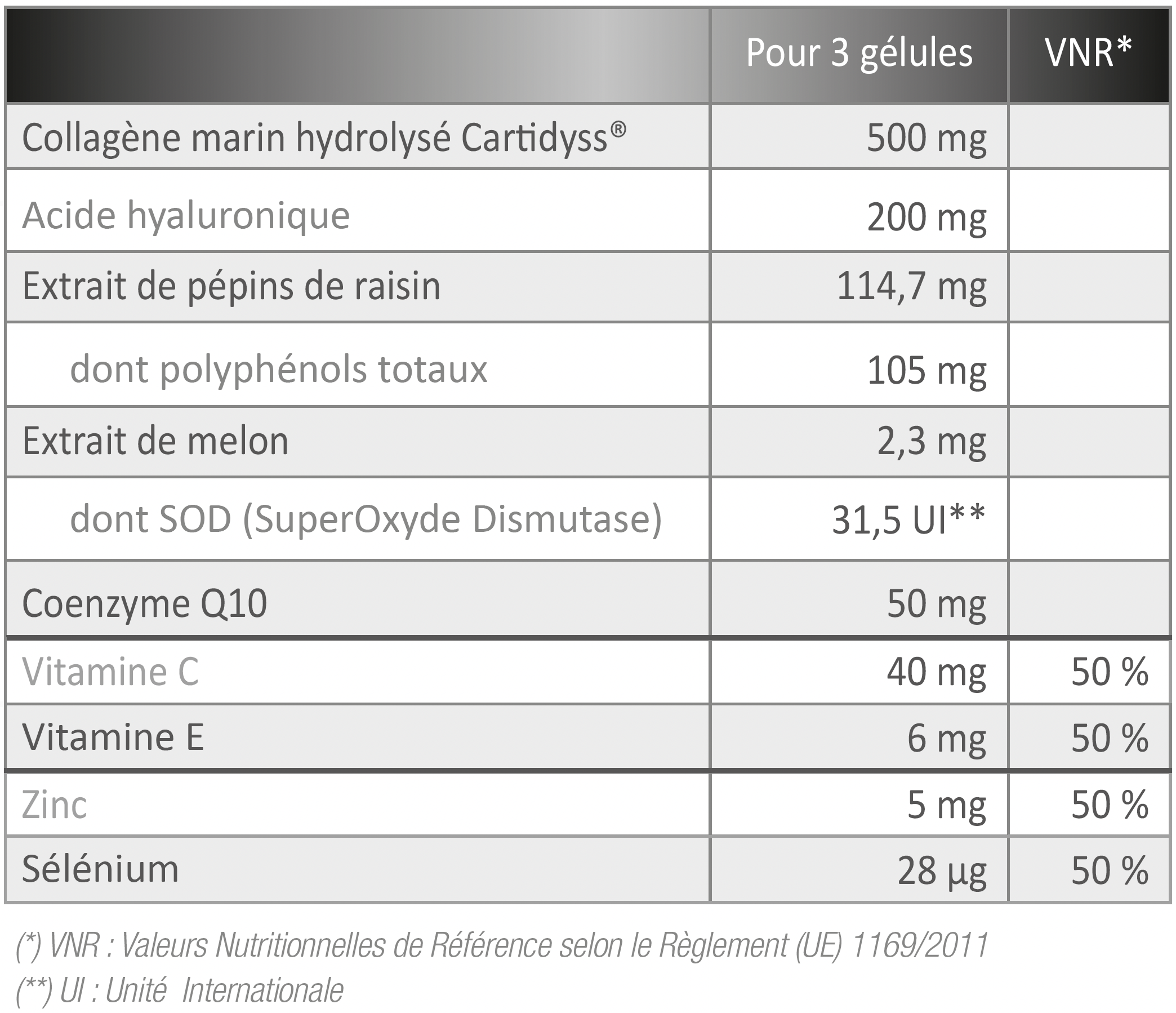 tableau nutritionnel Dermae Expert