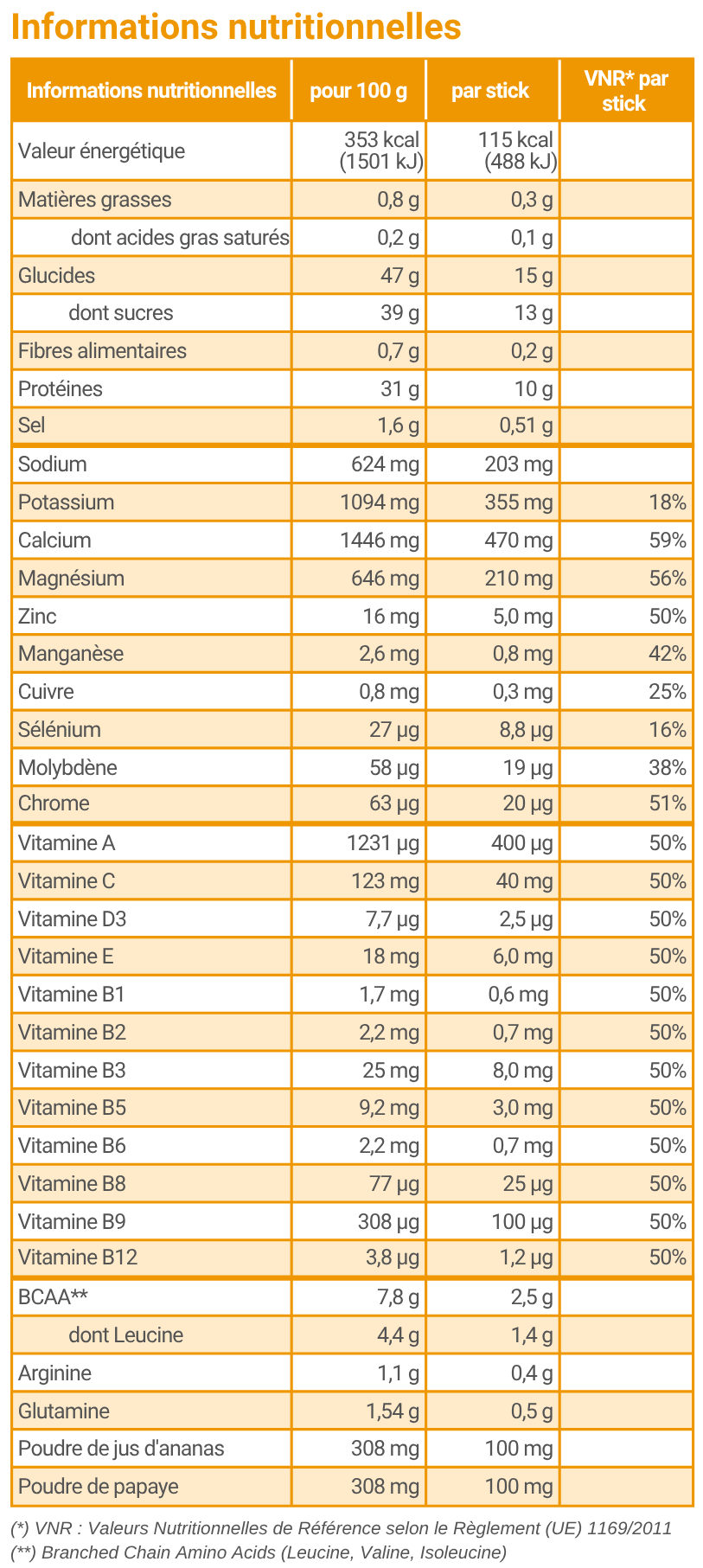 tableau nutritionnel EffiNov Amino tableau nutritionnel EffiNov Amino