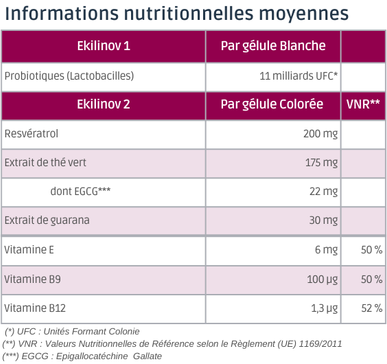 tableau nutritionnel Ekilinov