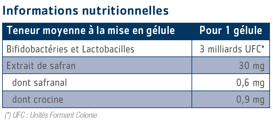 tableau nutritionnel Florinae