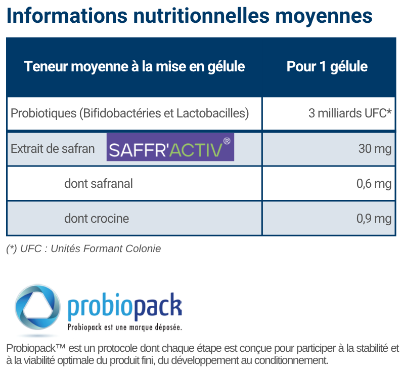 tableau nutritionnel florinae tableau nutritionnel Florinae