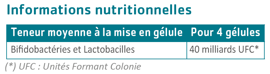 tableau nutritionnel Florinov