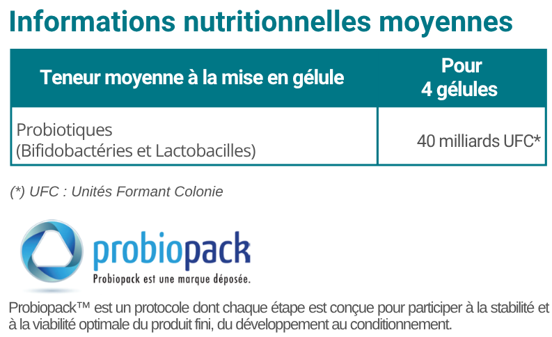 tableau nutritionnel florinov tableau nutritionnel Florinov