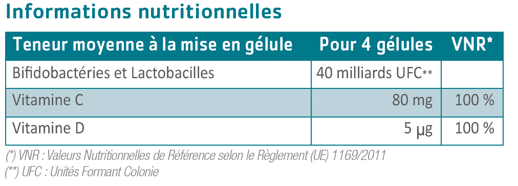 tableau nutritionnel Florinov imuno