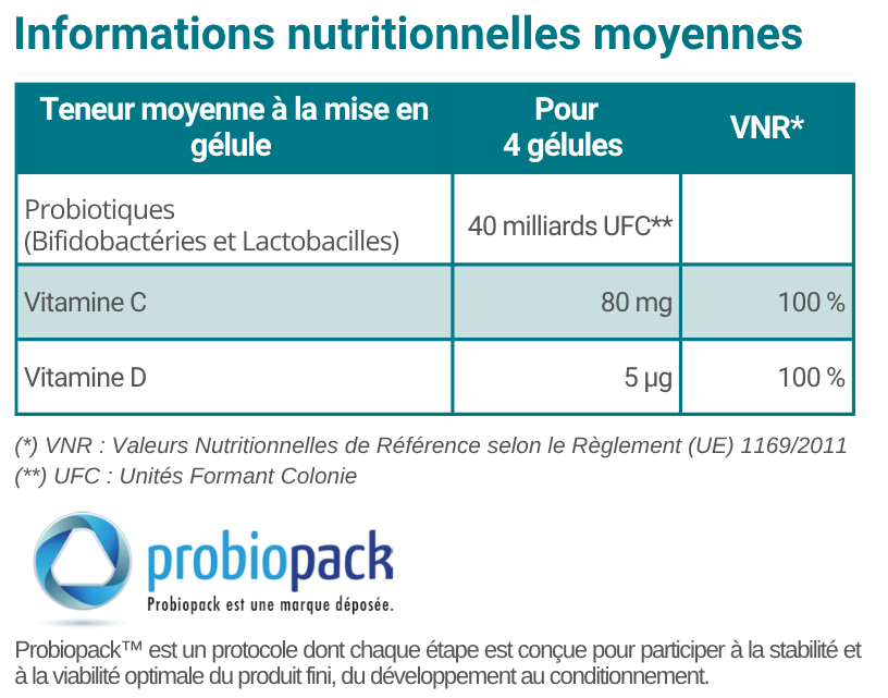 tableau nutritionnel Florinov imuno tableau nutritionnel Florinov imuno
