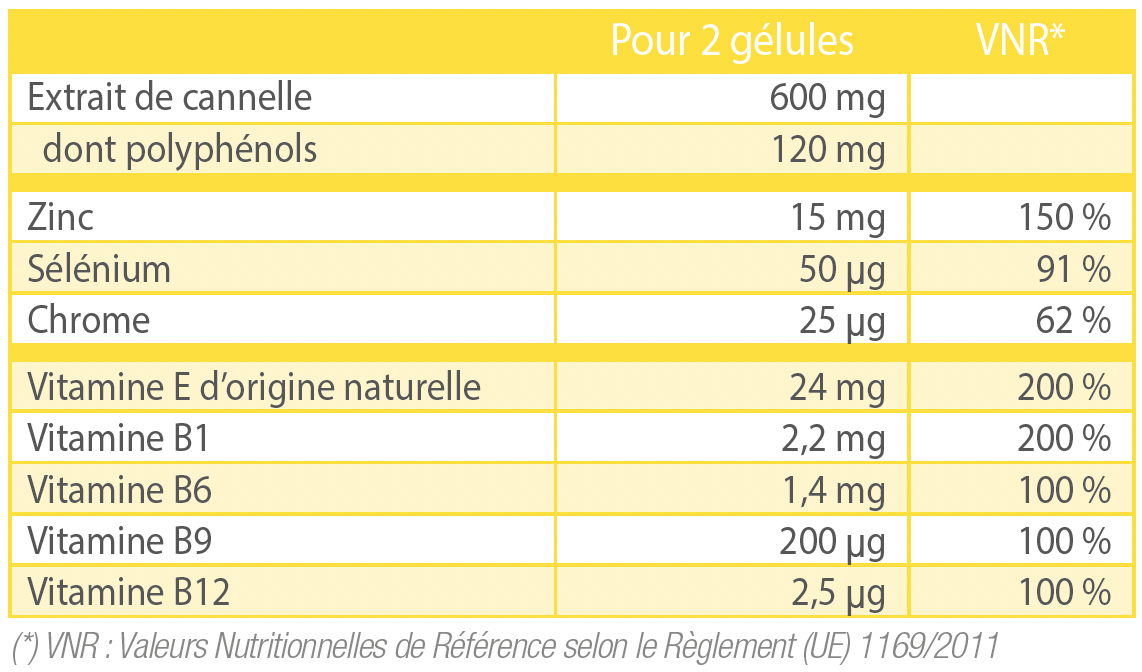 tableau nutritionnel Glucidinov