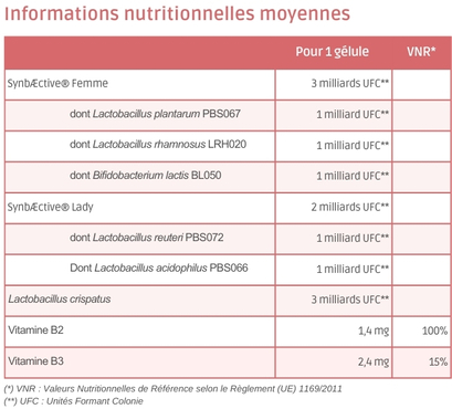 Tableau nutritionnel Gynae Flore - 30 gélules