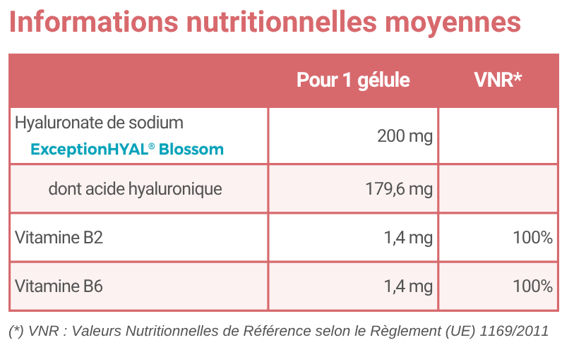 Tableau nutritionnel Gynae Hyal - 30 gélules