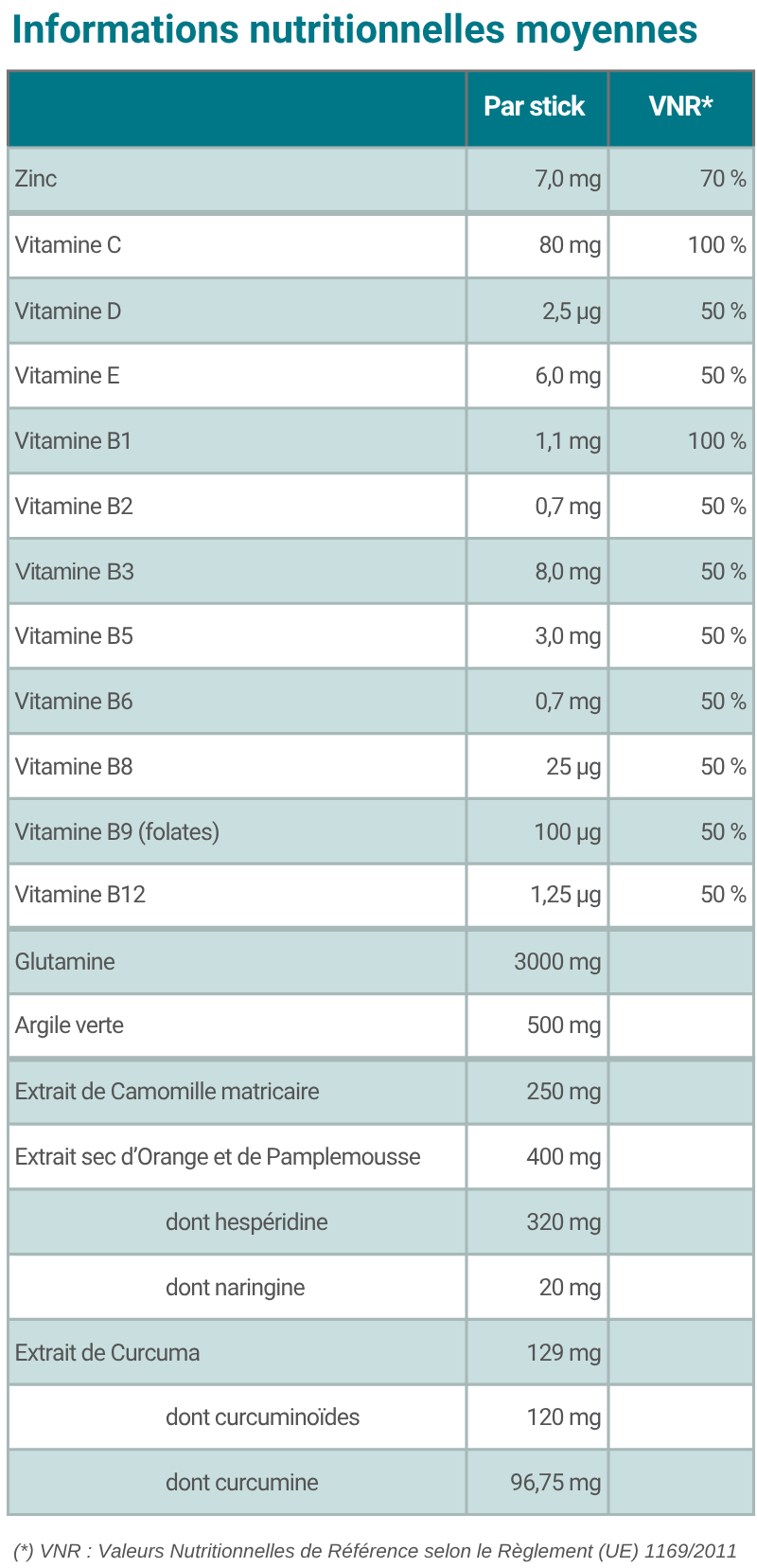 Tableau nutritionnel Intestinov