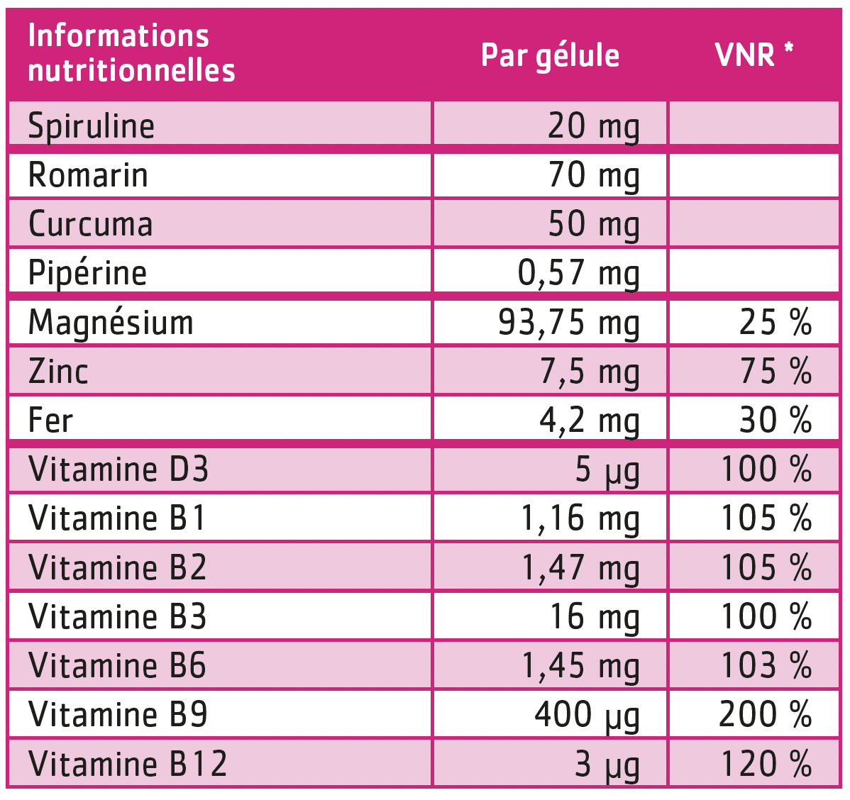 tableau nutritionnel Materninov1