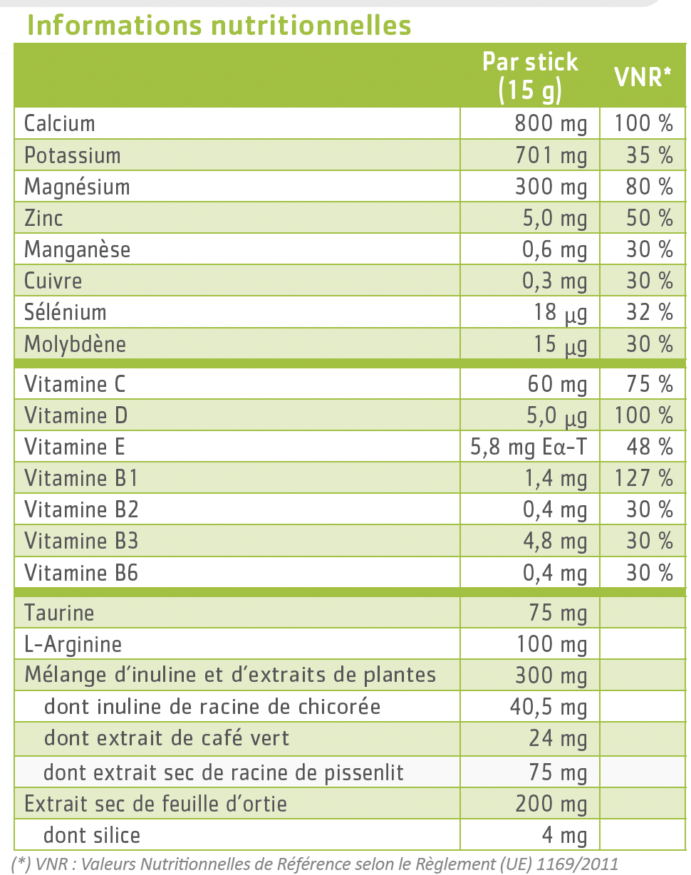 tableau nutritionnel Mineralinov