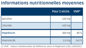 Tableau Nutritionnel OLIGO Mg +