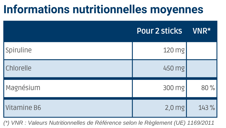 Tableau Nutritionnel OLIGO Mg +
