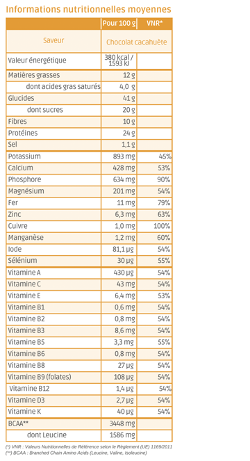 tableau nutritionnel barre saveur chocolat cacahuète