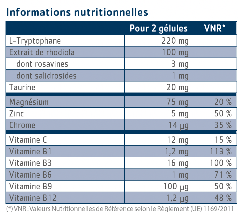 tableau nutritionnel Sérénae