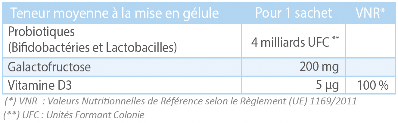 tableau nutritionnel ty flori