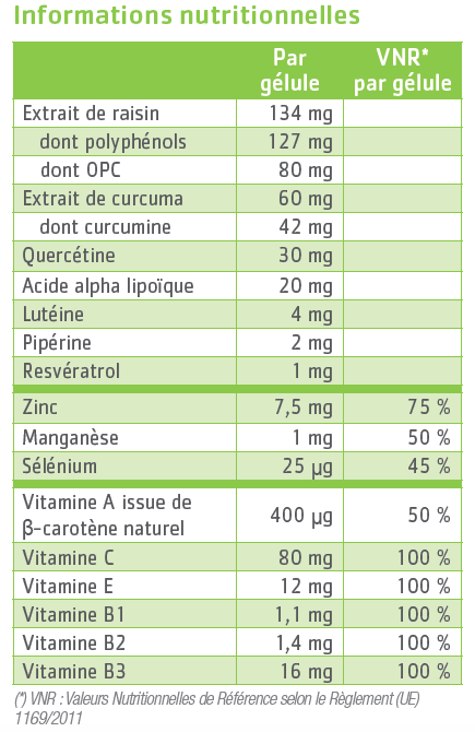 tableau nutritionnel Oxynov