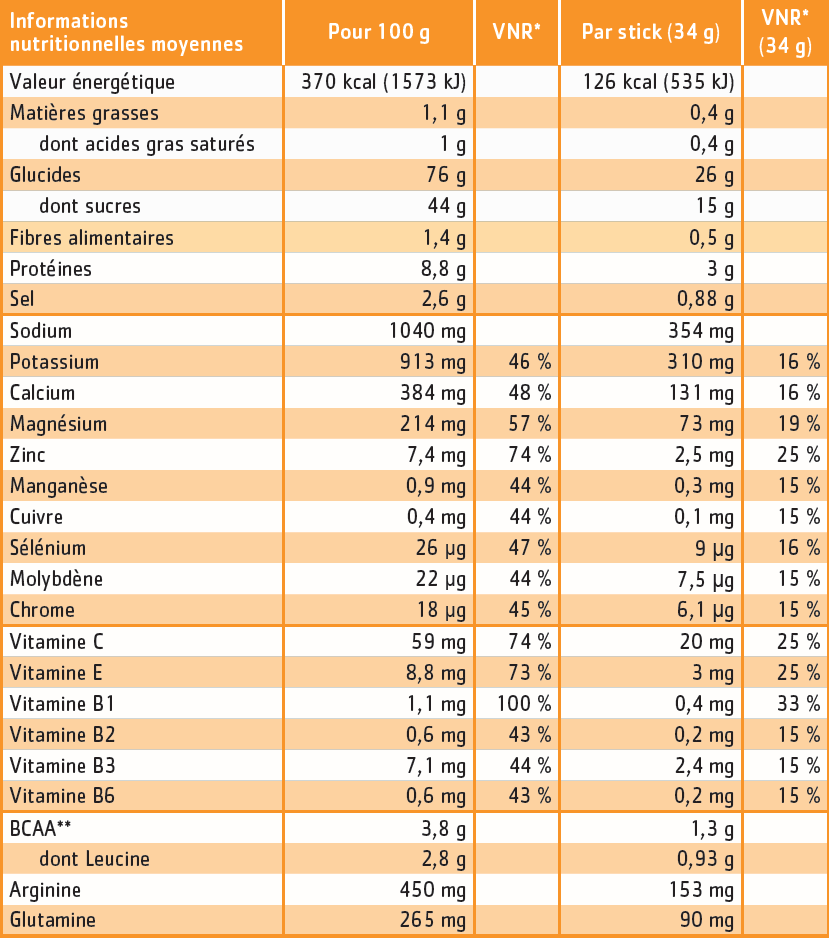 tableau nutritionnel hydraminov effort agrumes
