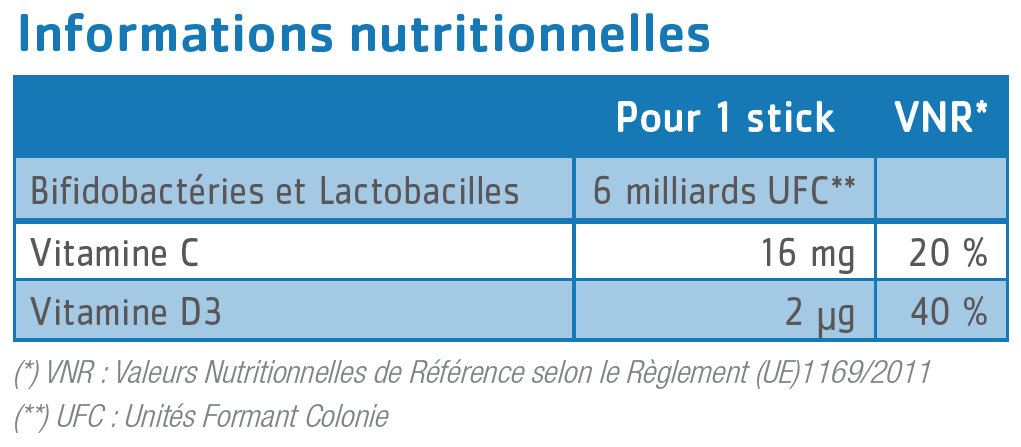 tableau nutritionnel Bucalinov