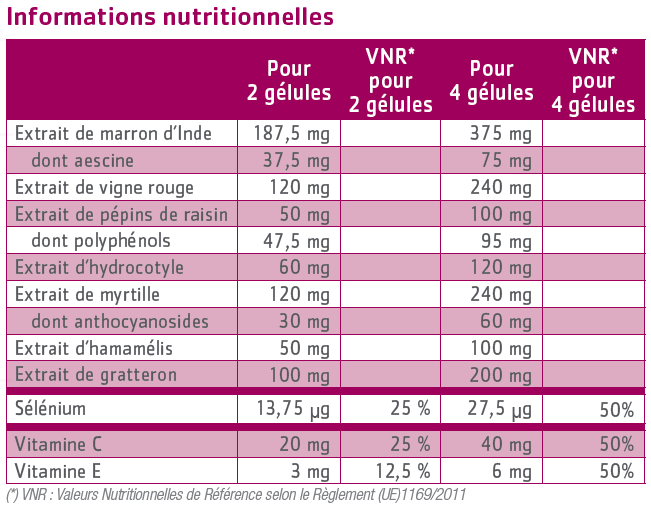 tableau nutritionnel Circulinov