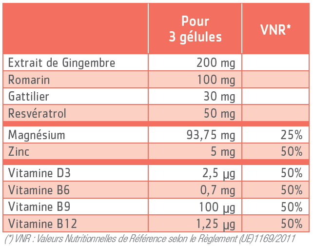 Tableau nutritionnel Endomae - 90 gélules