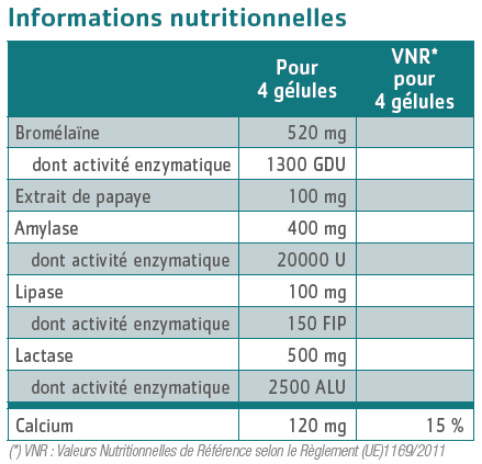 tableau nutritionnel Enzymae