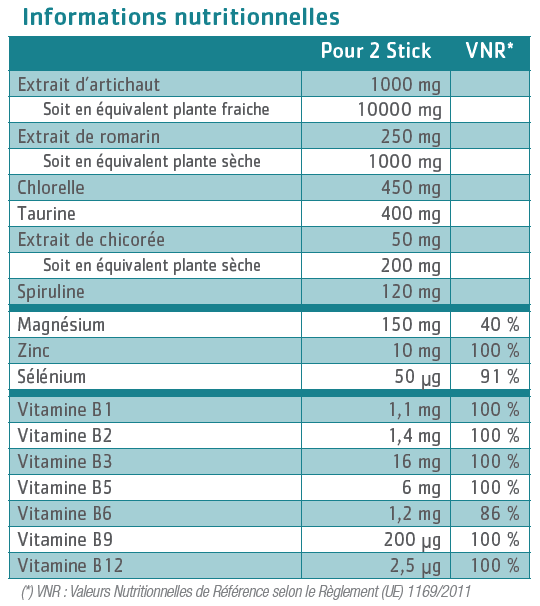 tableau nutritionnel hepatinov
