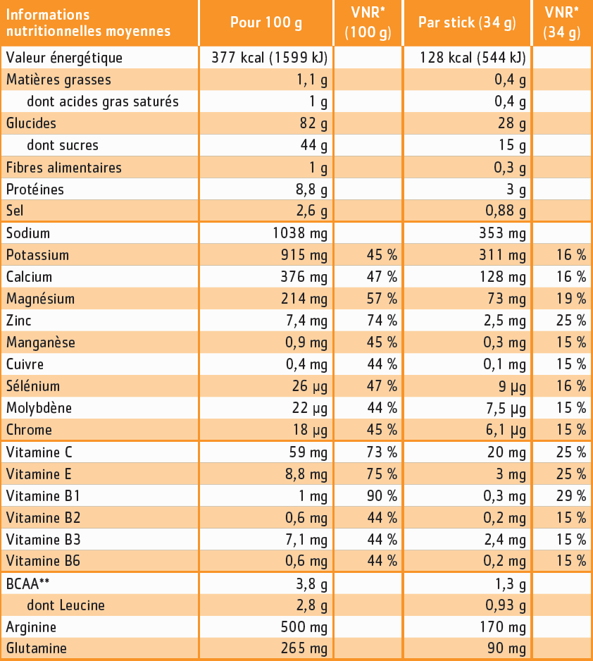 tableau nutritionnel hydraminov effort citron - citron vert